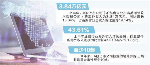 海外业务破浪前行 上市公司“第二引擎”动力强劲  第2张