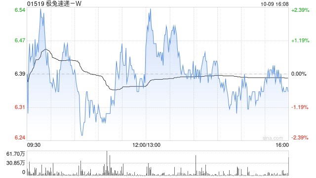 极兔速递-W前三季度实现包裹量172.54亿件 同比增长30.4%  第1张