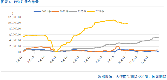 【PVC】国庆节前后冰火两重天  第6张