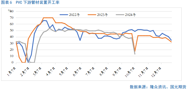 【PVC】国庆节前后冰火两重天  第8张