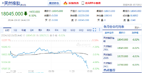 快讯：橡胶主力合约触及跌停  第3张