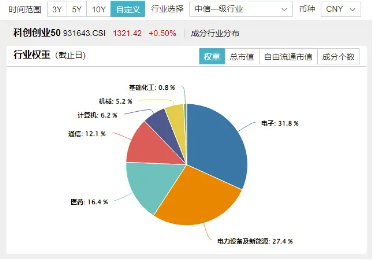 超10亿资金蜂拥抢筹，当前是上车“好时点”吗？双创龙头ETF（588330）基金经理胡洁给了三点提示！  第3张