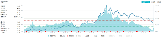 资金、消息、估值多方助力，食品ETF（515710）攻势不断，盘中摸高4.38%！“茅五泸”集体大涨  第3张