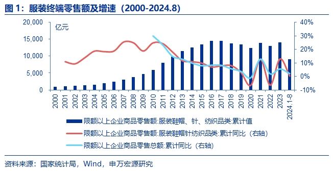 国庆消费火热，内需复苏，看好服装国货品牌崛起机遇  第1张