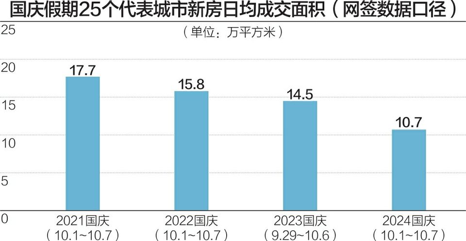 楼市“银十”迎火热开局 国庆假期后多地继续优化政策  第3张