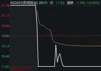 10:16开始走V但午后回落，今天A股算不算“牛回头”？  第3张