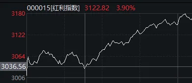 10:16开始走V但午后回落，今天A股算不算“牛回头”？  第9张