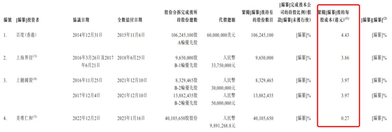 1.95亿用户“看病”看出一个IPO，百度身兼股东、大客户、供应商三重身份  第16张