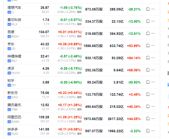 财报季开幕！标普道指新高，中概盘中转涨，特斯拉一度大跌10%，摩根大通涨逾5%  第13张