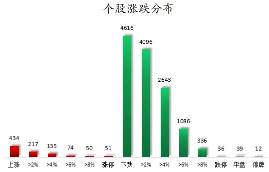 数据复盘丨38股被主力资金净卖出超3亿元 龙虎榜机构抢筹科蓝软件、青龙管业等  第1张