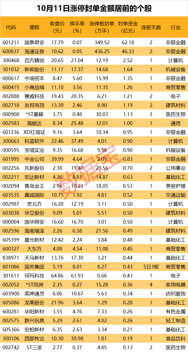跨境支付概念逆市活跃，多家游资集体出手  第1张
