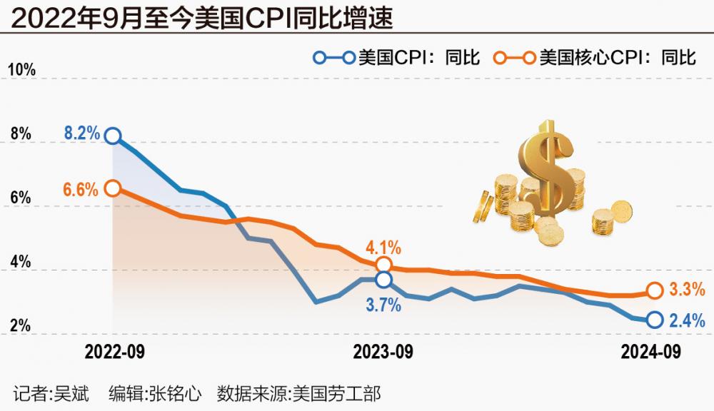 美国抗通胀之战再迎波折  第1张