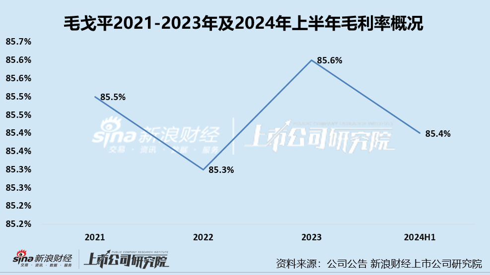 毛戈平 “拆弹”九鼎转战港股IPO首战仍不顺 失效次日更新招股书、经营中多项隐忧尚存  第2张