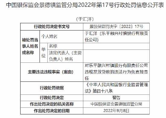 乐平融兴村镇银行被罚20万元：因违规发放贷款 隐匿不良贷款  第5张