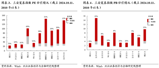 兴证策略：保持多头思维  第3张