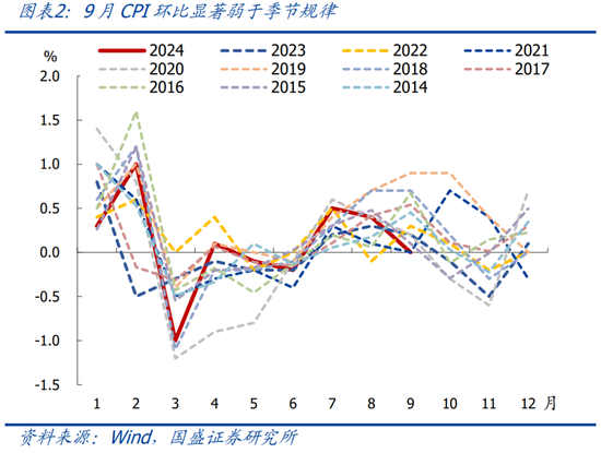 国盛宏观：PPI年内二次探底的背后  第3张