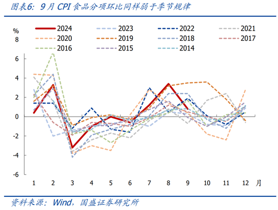 国盛宏观：PPI年内二次探底的背后  第7张