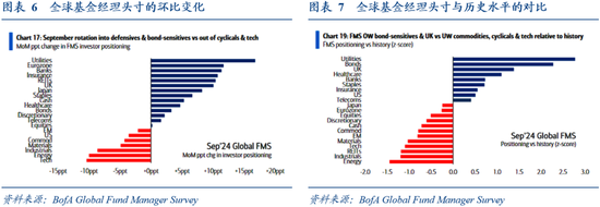 华创证券张瑜：9月全球投资十大主线  第5张