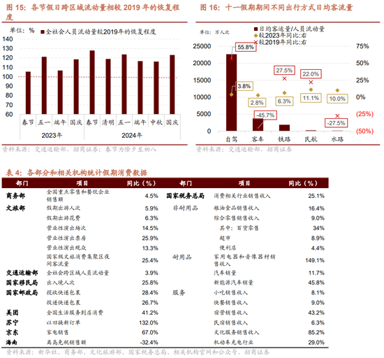 招商策略：调整之后A股怎么看？如何看待财政政策对A股的影响？  第13张