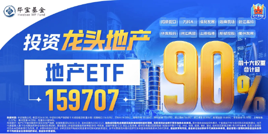 稳地产节奏加快！地产股走强，滨江集团领涨超7%，地产ETF（159707）盘中冲高逾3%！  第2张