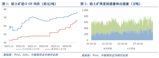 氧化铝及铝：秋风恰如春风意，泥淖挑战不容轻  第4张