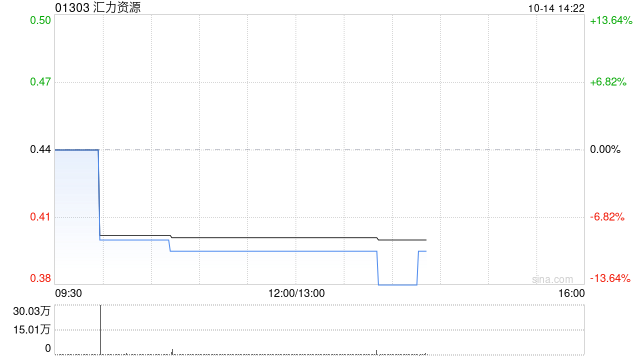 汇力资源10月10日发行8582万股新股份  第1张