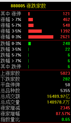 今天，大逆转！  第2张