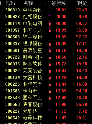 今天，大逆转！  第4张