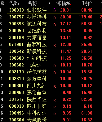 今天，大逆转！  第5张