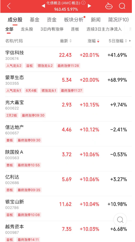 今天，大逆转！  第7张