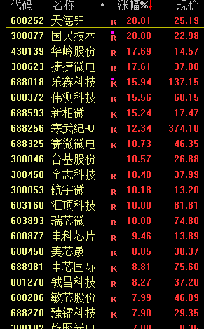 今天，大逆转！  第8张