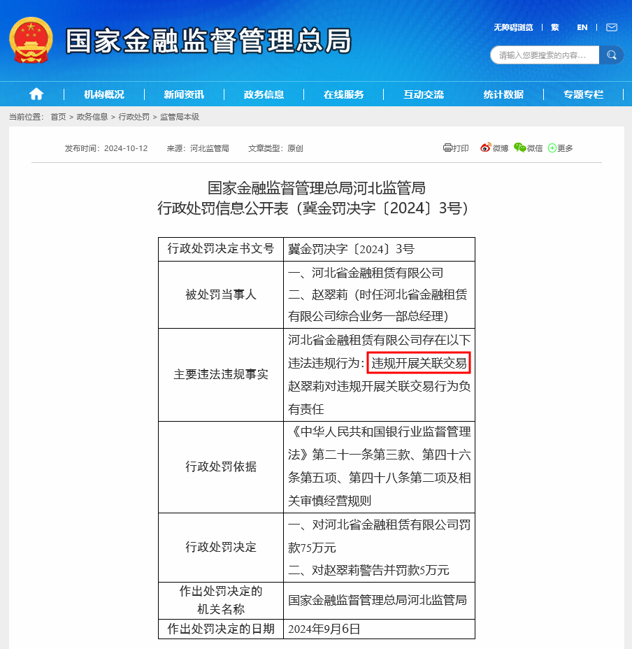 “金租新规”后首张违规关联交易罚单！河北金租被罚75万 年内16家金租公司罚款已达1880万  第1张