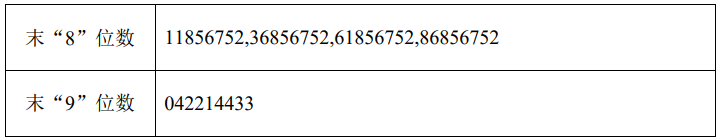 六九一二(301592.SZ)披露中签结果：中签号码共有35000个  第2张