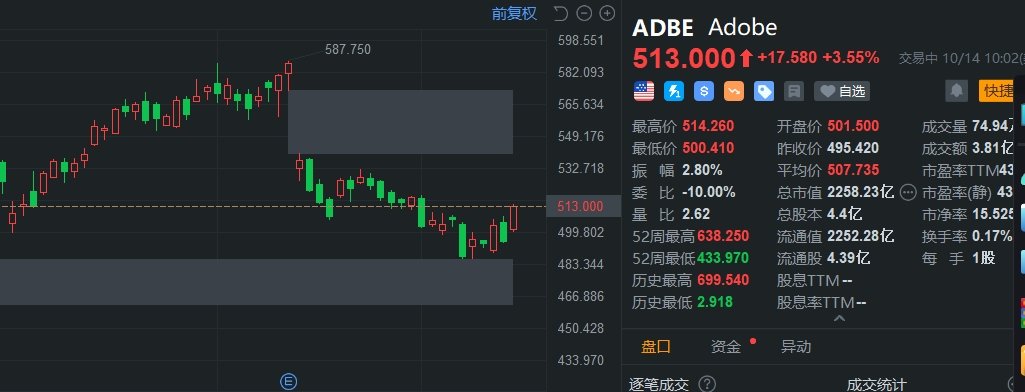 Adobe涨3.55% 推出AI视频生成器  第1张