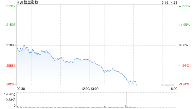 午评：港股恒指跌1.34% 恒生科指跌1.11%科网股、汽车股普跌  第2张