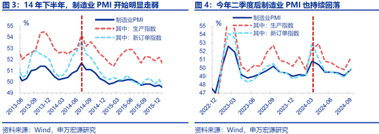 全面对比：A股会重演2014年吗？  第2张