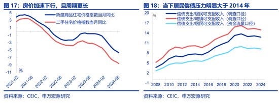 全面对比：A股会重演2014年吗？  第9张