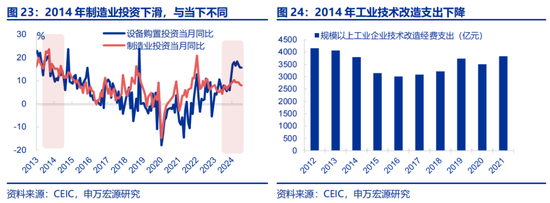 全面对比：A股会重演2014年吗？  第13张