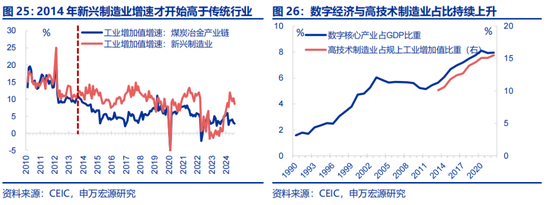 全面对比：A股会重演2014年吗？  第14张