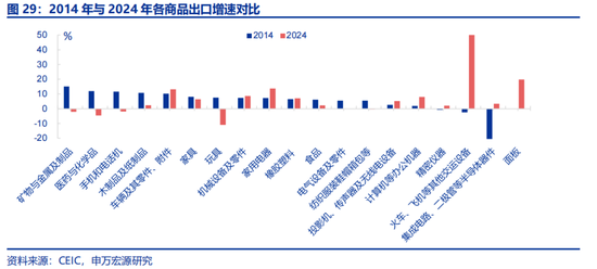 全面对比：A股会重演2014年吗？  第16张