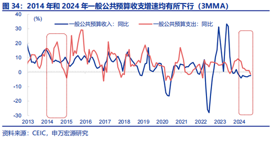 全面对比：A股会重演2014年吗？  第20张