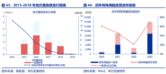 全面对比：A股会重演2014年吗？  第27张