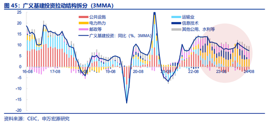 全面对比：A股会重演2014年吗？  第28张