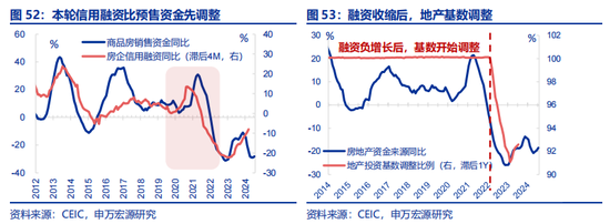 全面对比：A股会重演2014年吗？  第33张