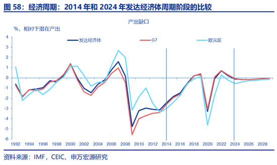 全面对比：A股会重演2014年吗？  第36张