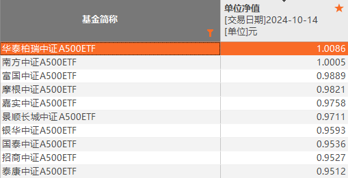 上市首日，成交破百亿  第1张