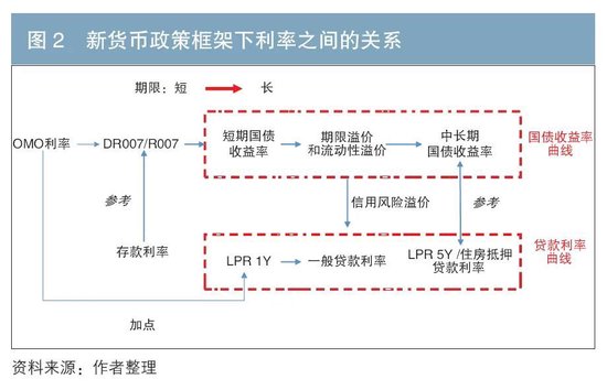 债券定价范式的演变与影响因素  第2张