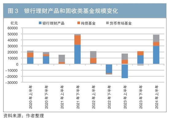 债券定价范式的演变与影响因素  第3张