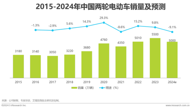 爱玛科技暴雷：董事长被留置、多名高管减持、业绩增长放缓 股市大涨也拉不动爱玛股价？  第2张