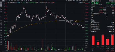本轮行情是反弹还是反转？“聪明钱”持仓曝光！半岛局势骤紧，国防军工ETF（512810）获资金连续净申购  第1张